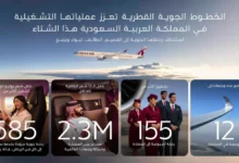 الخطوط الجوية القطرية تستأنف رحلاتها الجوية إلى القصيم والطائف وتبوك وينبع في السعودية