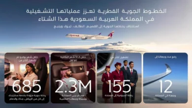 الخطوط الجوية القطرية تستأنف رحلاتها الجوية إلى القصيم والطائف وتبوك وينبع في السعودية