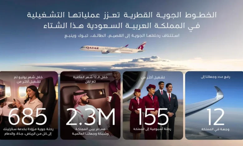 الخطوط الجوية القطرية تستأنف رحلاتها الجوية إلى القصيم والطائف وتبوك وينبع في السعودية