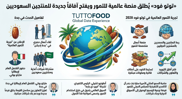 توتو فود يطلق تجربة التمور العالمية لدعم الصادرات السعودية